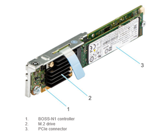 Hình ảnh BOSS-N1 controller card +  with 2 M.2 960GB (RAID 1)